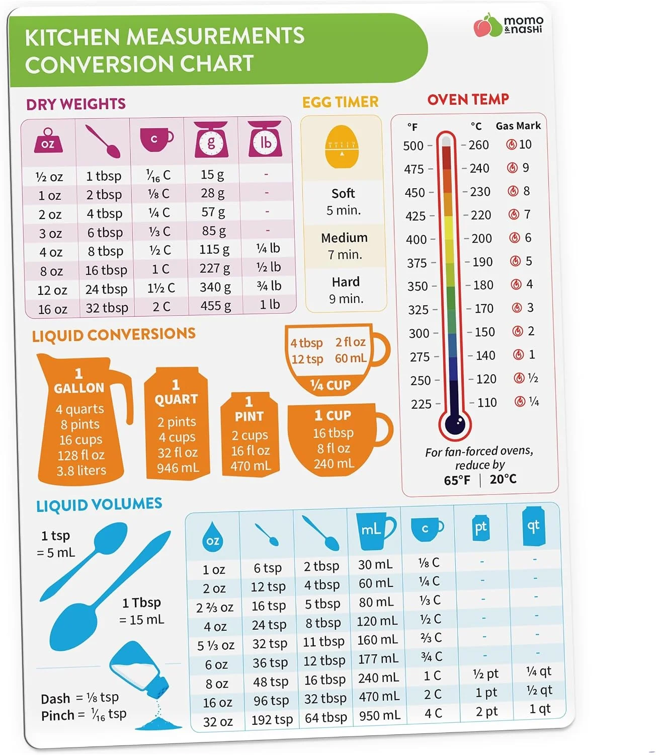 Smooth Kitchen Conversion Chart Magnet 1pc - Baking Supplies amp Accessories - 6 x 8 Magnetic Kitchen Gadgets Measurement Conversion Chart for Cooking - Waterproof Baking Essentials Cooking Gifts for Women Breathable